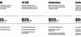 Image result for How Much Is Verizon Phone Plan