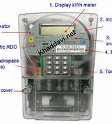 Image result for Itron kWh Meter