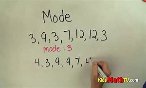 Image result for Mode in Numbers