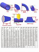 Image result for CARF Dimension Chart