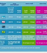 Image result for Sim Activation Recharge Bitmap