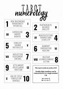 Image result for Numerology Cheat Sheet