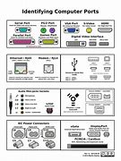 Image result for DisplayPort Cable Symbol