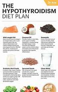 Image result for Low Thyroid Diet