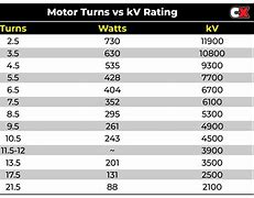 Image result for Motor Current Rating Chart