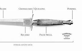 Image result for Sykes Fairbairn Knife SVG