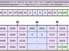Image result for IPv6 Hexadecimal Chart