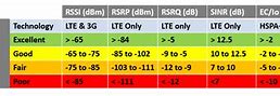 Image result for What is LTE frequency?
