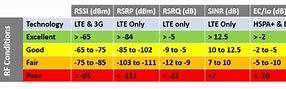 Image result for LTE Cell Signal