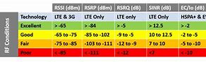 Image result for LTE Signal