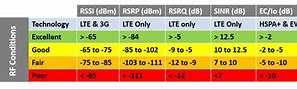 Image result for LTE Signal Meaning