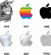 Image result for Apple Logo Geometry