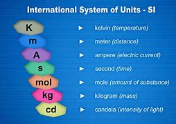 Image result for A Unit of Measurement