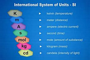 Image result for Kinds of Units