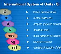 Image result for SI Units