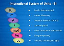 Image result for International System of Units