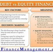 Image result for Comparison Between Debt Financing and Equity Financing