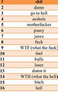 Image result for Profane Words