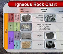 Image result for Stone Density Chart