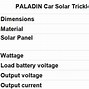 Image result for Best Car Battery Solar Charger