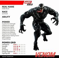 Image result for Venom Power