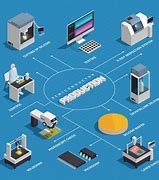 Image result for Manufacturing Process Flow Clip Art