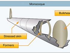 Image result for Monocoque Fuselage