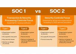 Image result for SP vs SP2 vs SP3