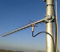 Image result for TV Antenna Poles Telescoping