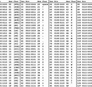 Image result for Tabela ASCII