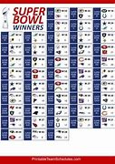 Image result for NFL Super Bowl Winners List