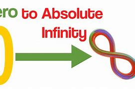 Image result for Number List 1 to Absolute Infinity