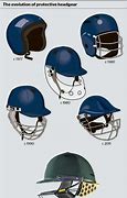 Image result for Old Cricket Helmets