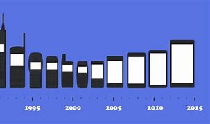 Image result for Huawei Phone Timeline