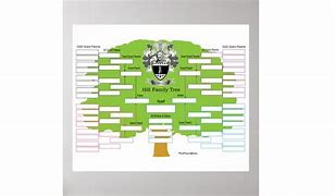Image result for Rowland Hill Family Tree