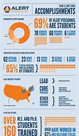 Image result for Infographic 5 Accomplishments