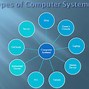 Image result for System Type This PC