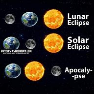 Image result for Lunar Eclipse Solar Eclipse Apocalypse