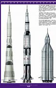 Image result for Saturn V Rocket Diagram