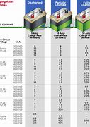 Image result for Walmart Auto Battery Size Chart