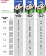 Image result for 4Sm Battery Specs