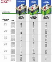 Image result for batteries chargers specifications