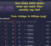 Image result for Globe 200Mbps Spedtest Screen Shot