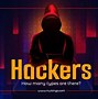Image result for About Hacking