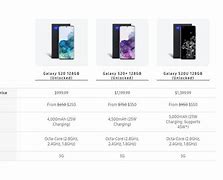 Image result for Used Phones 74105
