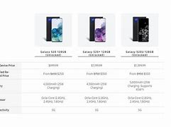 Image result for Samsung Galaxy S20 Specs