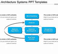 Image result for PPT for Job Data Architect