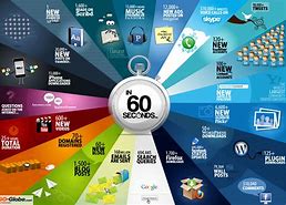 Image result for What Happens in One Minute