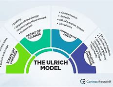 Image result for Ulrich 3 Box Model