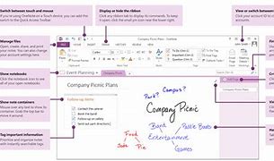 Image result for What Is OneNote